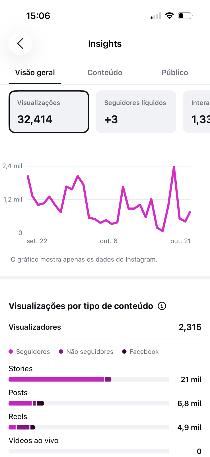 Métrica